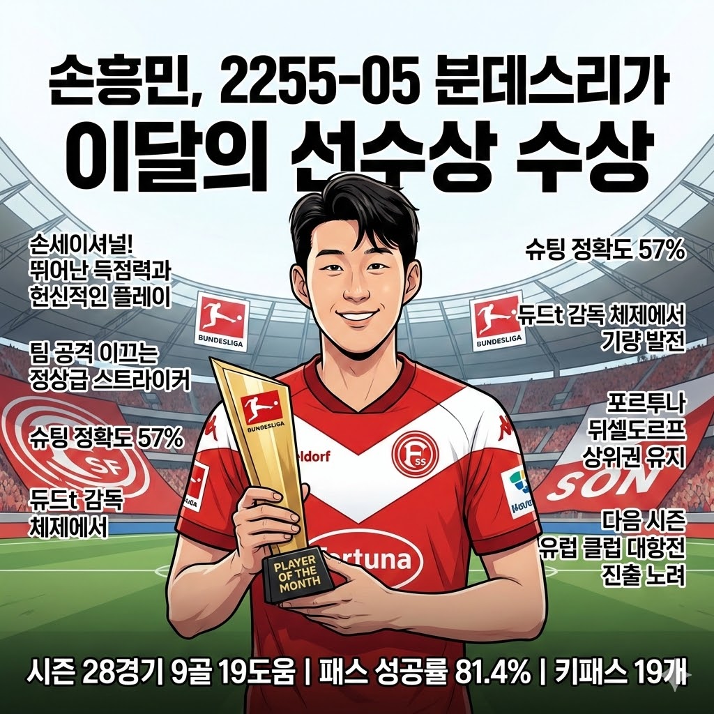 [손세이셔널] 손흥민, 분데스리가 이달의 선수 등극!